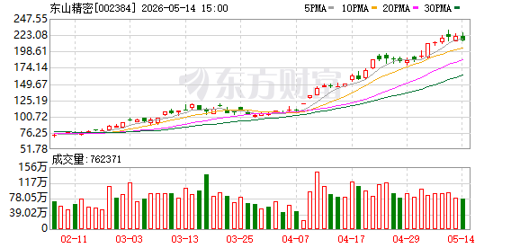 东山精密：截至2026年5月8日公司股东总户数为242410户