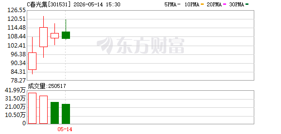 春光集团：公司软磁铁氧体材料可用于智能机器人的供电电源、电动转换等系统