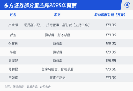 周磊上任第一仗：东方证券收购上海证券，赌一个行业前十