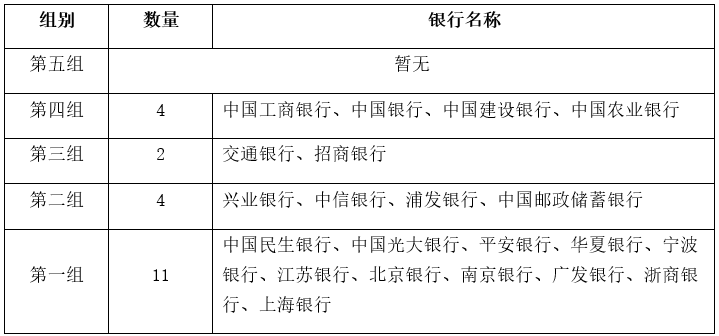 什么是系统重要性银行的“系统重要性”？