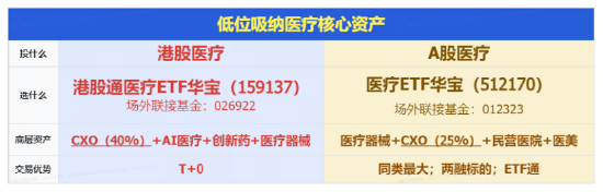医疗逆市走强，昭衍新药涨停封板！同类最大医疗ETF（512170）快速翻红，最新单日吸金超2亿元！