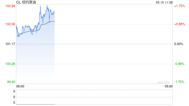 光大期货：5月15日能源化工日报