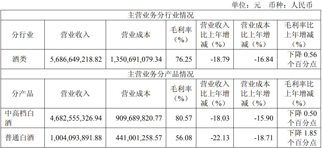 改标、换人、推新，迎驾贡酒如何“重生”？
