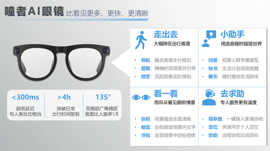 AI眼镜创新趋势洞察:凭“创”突围,以“新”破局