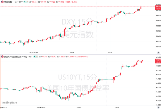 韩股闪崩7%,白银跌超6%,全球国债同步杀跌!发生了什么?