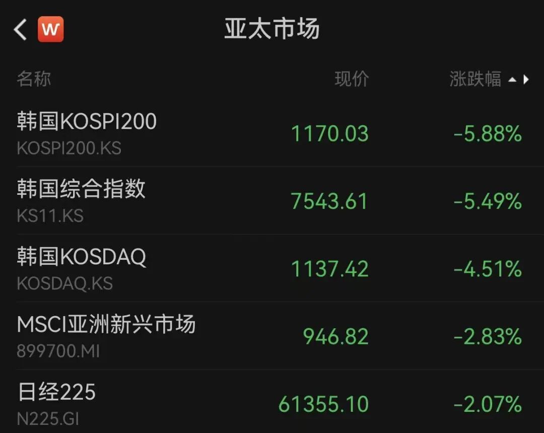 市场突变!黄金、白银、亚太股市,全线下跌!
