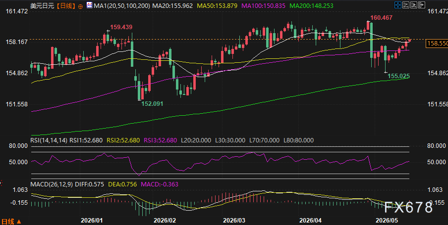 日本夏季涨价潮来袭，日元拐点临近？