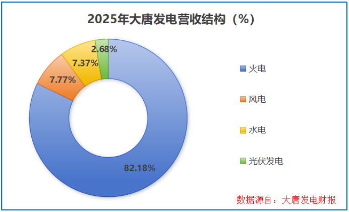 “算电协同”第一股，脱胎换骨！