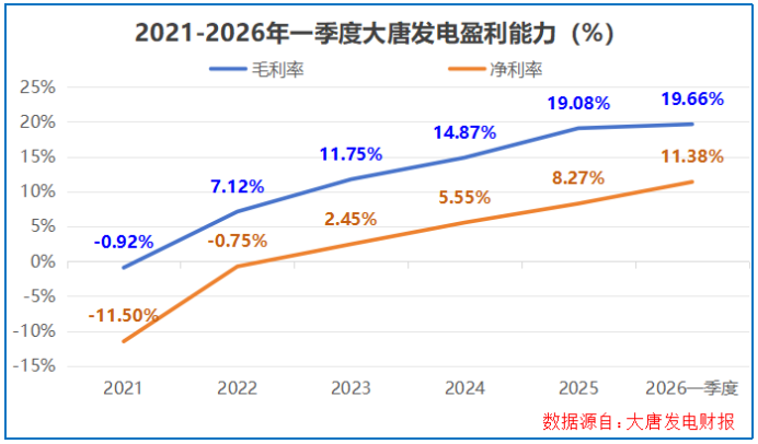 “算电协同”第一股，脱胎换骨！