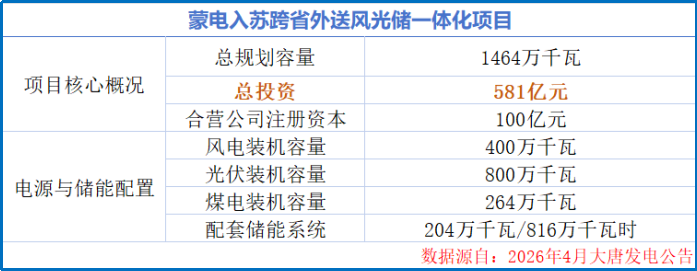 “算电协同”第一股，脱胎换骨！