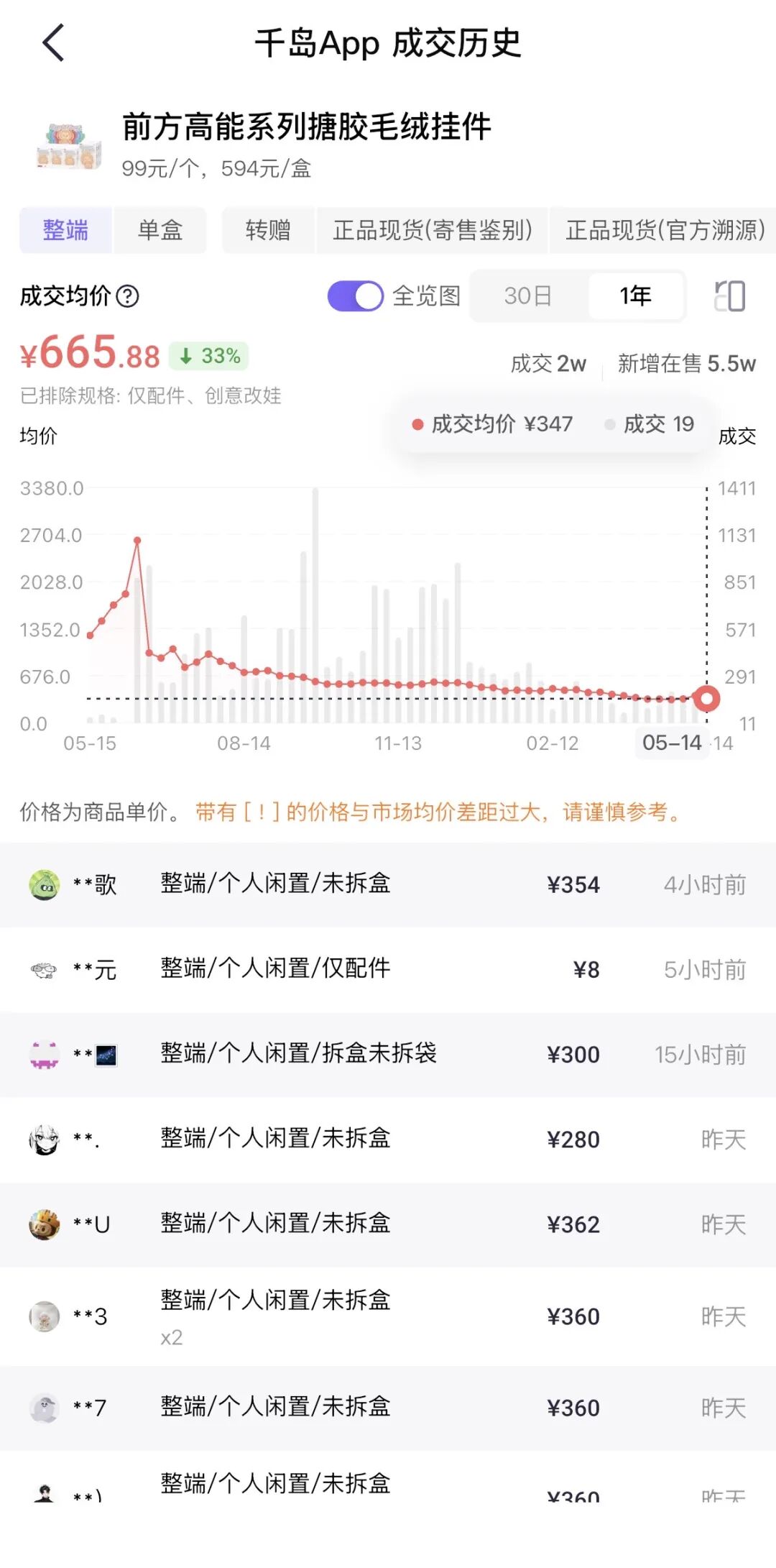 LABUBU“掉粉”，泡泡玛特海外业务急刹车？