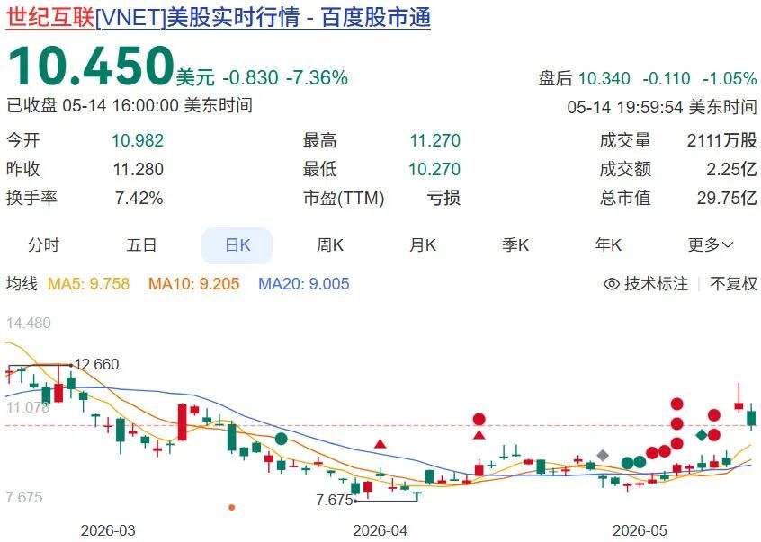 曾毓群,64亿入股算力大厂