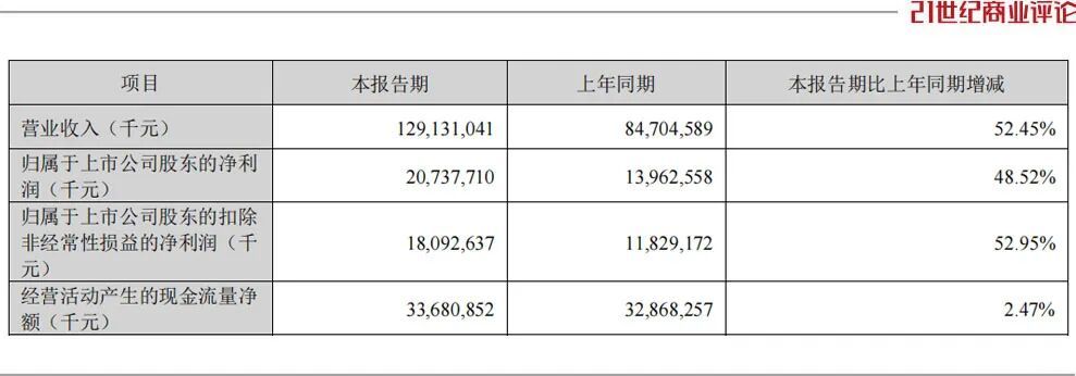 曾毓群,64亿入股算力大厂