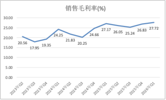 一季报扭亏,安道麦却不敢笑:成本压顶,拐点尚早