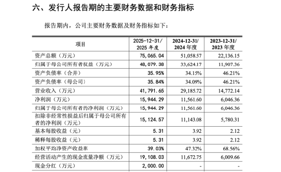 频准激光5月21日上会:86年博士张磊控股62%,拟募14.1亿闯科创板 | 长三角资本局