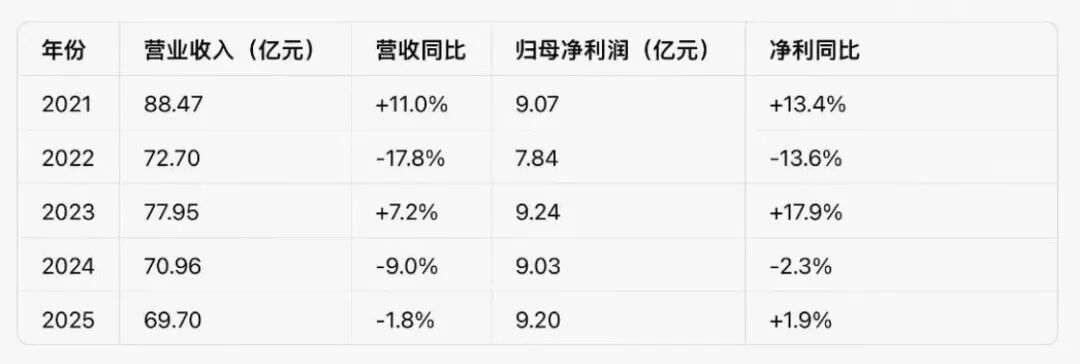 欧普照明，遭监管点名