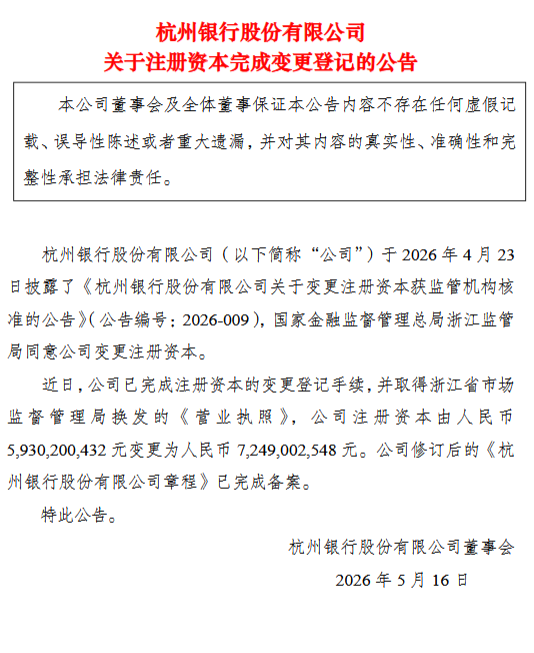 杭州银行：已完成注册资本变更登记，注册资本增至72.49亿元