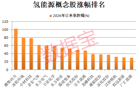 “下一代能源核心” ！万亿级产业，将迎来商业化分水岭！机构预测9股业绩高增长