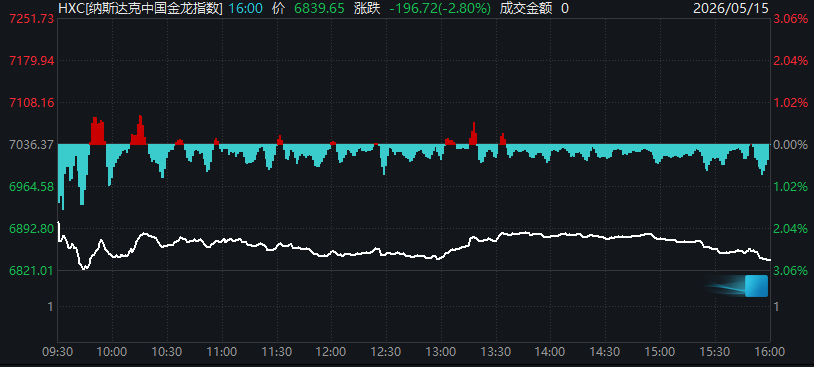 美联储，大消息！原油暴涨，黄金、白银、美股全线下挫！