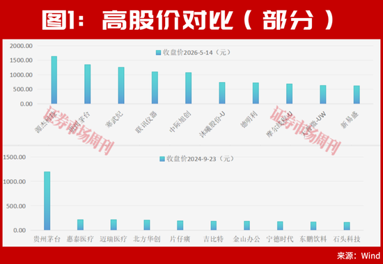半导体、存储芯片的牛市大周期还在后面！稀缺龙头曝光，这只12天大涨33%！