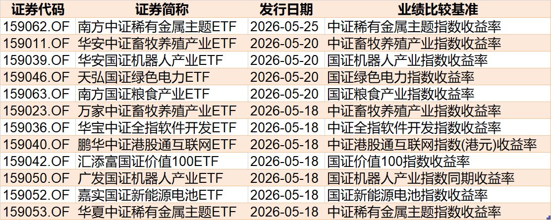 调整就是机会？机构大动作调仓，这个板块年内还跌超13%，30亿资金借道ETF疯狂扫货