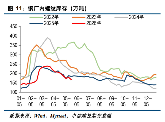 【钢材周报】市场情绪转弱，钢价高位回落