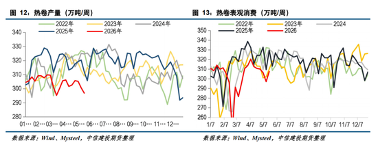 【钢材周报】市场情绪转弱，钢价高位回落