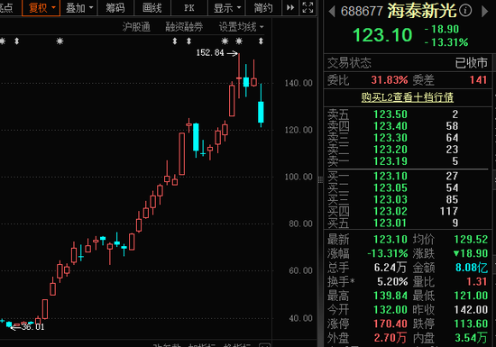 688677,沾上光模块+玻璃基板,4月股价翻倍