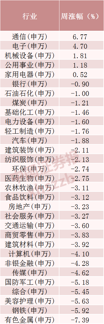 主力资金，“盯上”这些股票