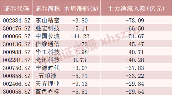 主力资金，“盯上”这些股票