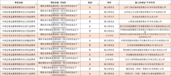 证监会拟录名单来了！中金等券商17名民工上岸，还有顶级私募和国资基金