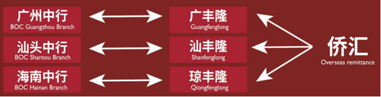 “心有所寄、身若比邻，平安所至、便是团圆”