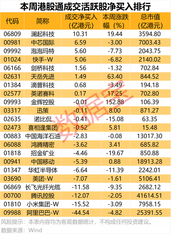 存储芯片龙头，资金爆买，已连续5周获加仓
