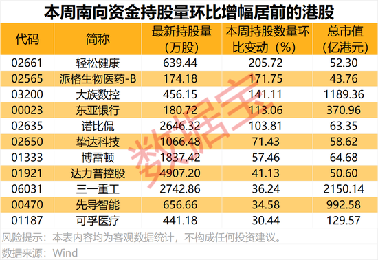 存储芯片龙头，资金爆买，已连续5周获加仓