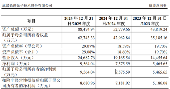 国产特种光纤第一股，来了
