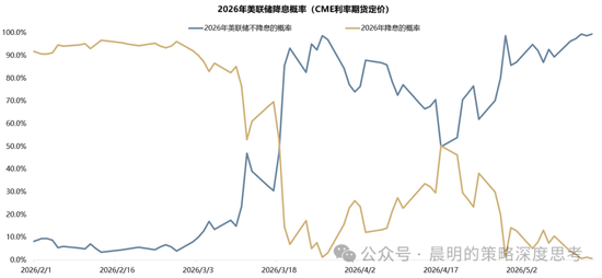 广发证券：这是一场EPS上调速度和利率上行速度的较量