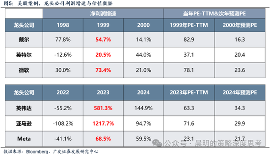 广发证券：这是一场EPS上调速度和利率上行速度的较量