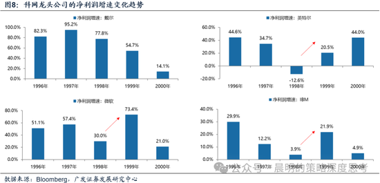 广发证券：这是一场EPS上调速度和利率上行速度的较量