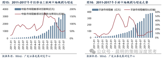 广发证券：这是一场EPS上调速度和利率上行速度的较量