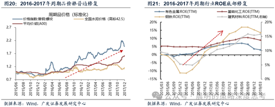 广发证券：这是一场EPS上调速度和利率上行速度的较量