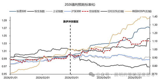 广发证券：这是一场EPS上调速度和利率上行速度的较量