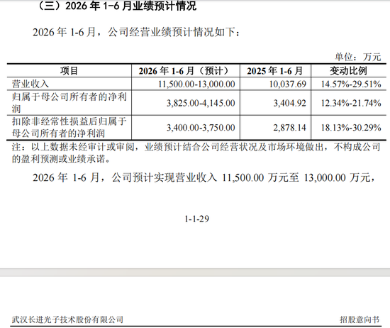 下周有2只新股可申购 国产特种光纤第一股来了