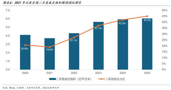 国金证券：2026年的“金三银四”是中国楼市开始止跌的转折点