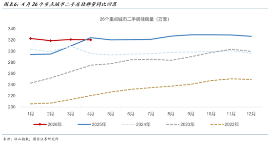 国金证券：2026年的“金三银四”是中国楼市开始止跌的转折点