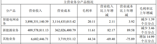 海信系入主一年半，科林电气Q1业绩“变脸”，遭股东轮番减持