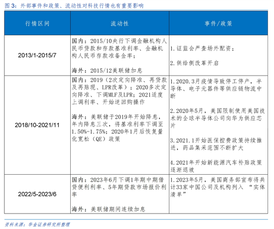 华金策略：A股短期可能难大调整 科技成长行情未结束