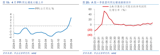 华金策略：A股短期可能难大调整 科技成长行情未结束
