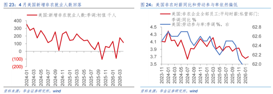 华金策略：A股短期可能难大调整 科技成长行情未结束