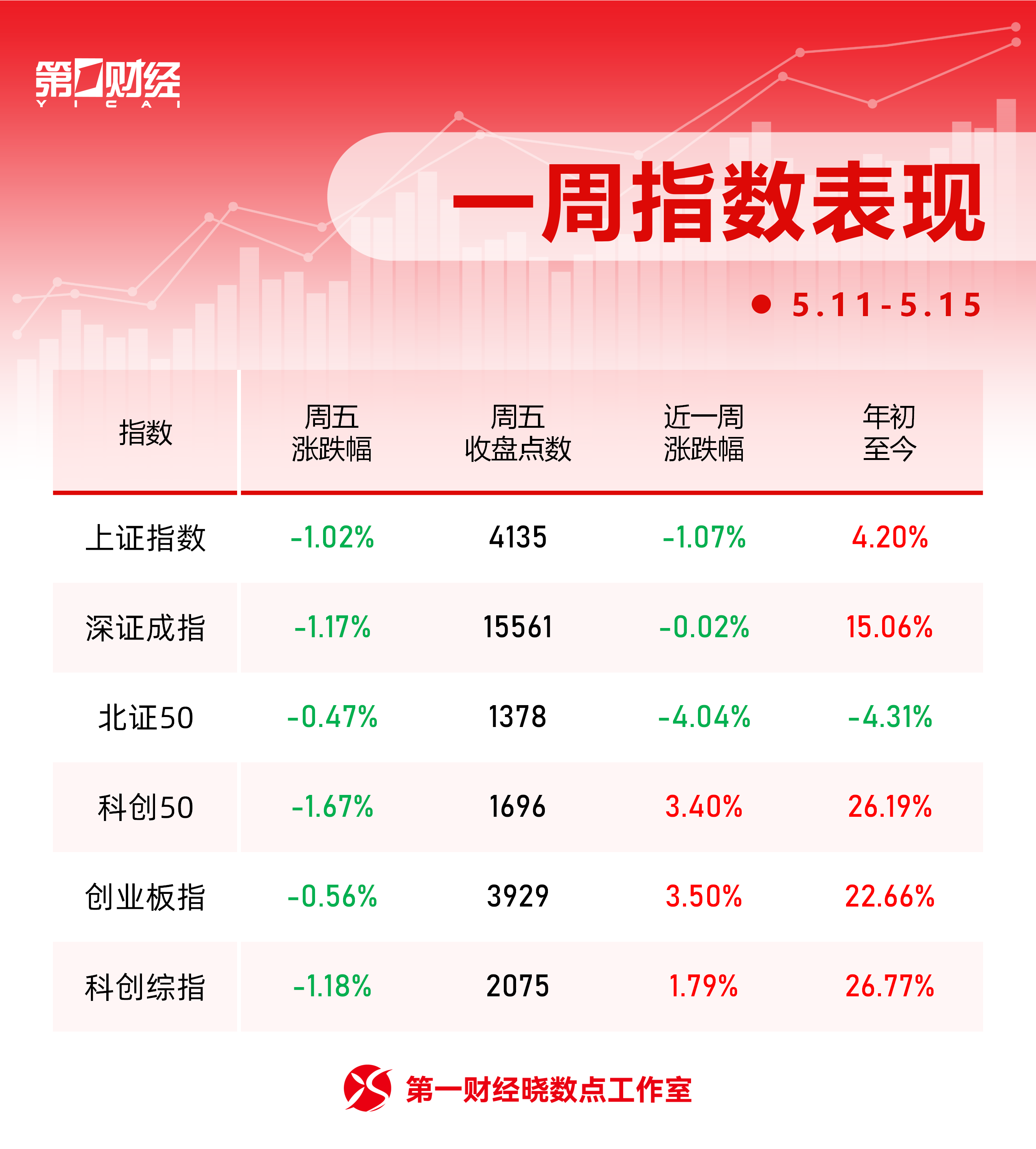 一周个股动向：最牛股周涨超82% 天孚通信获主力加仓居首