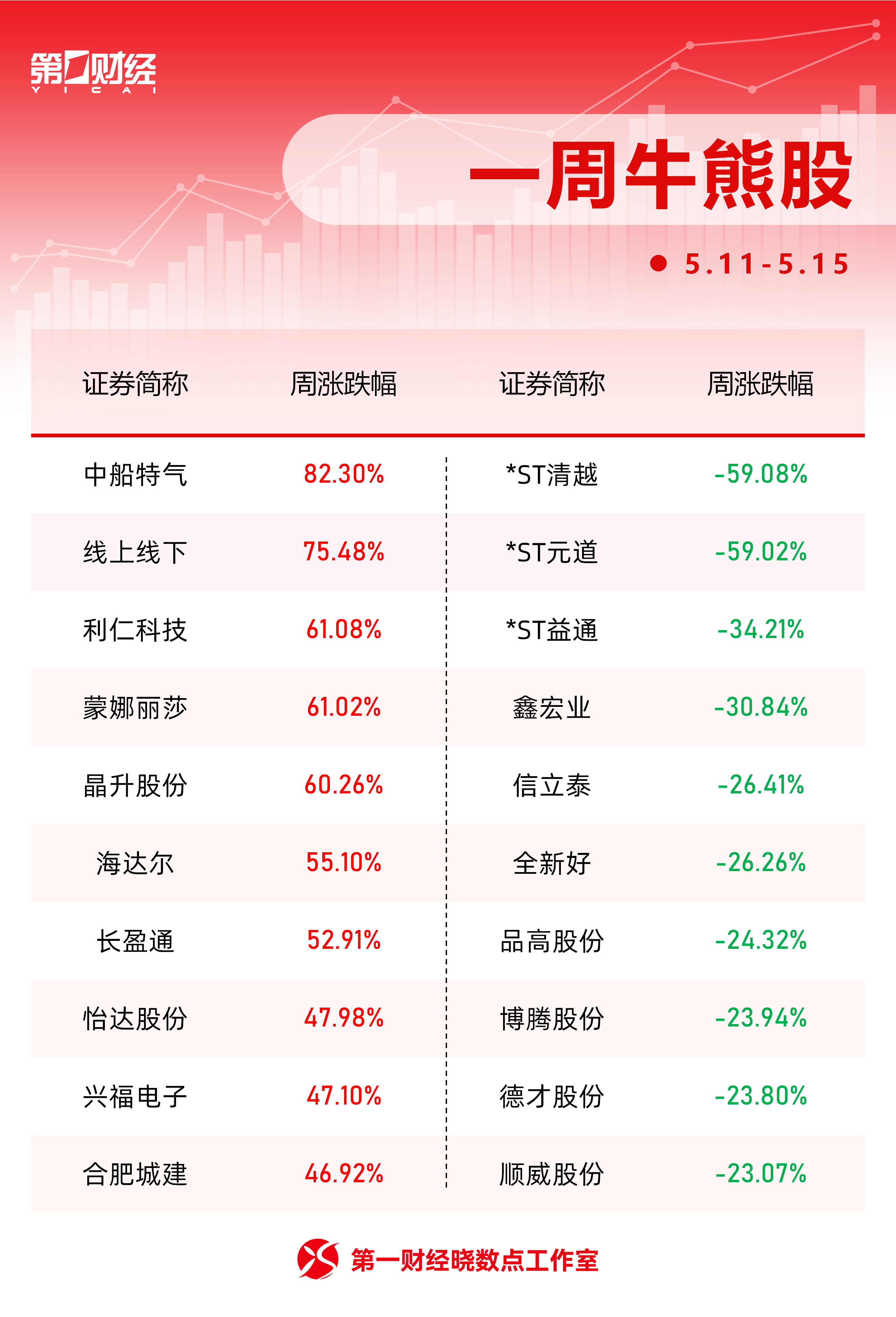 一周个股动向：最牛股周涨超82% 天孚通信获主力加仓居首